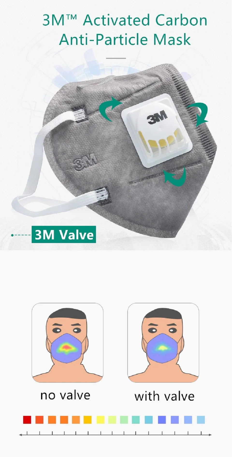 3M Mask 9541V/9542V Reusable Approved Mascarilla Valve Organic KN95 Gas Safety Individual Package Face Mask Mascarillas In Stock
