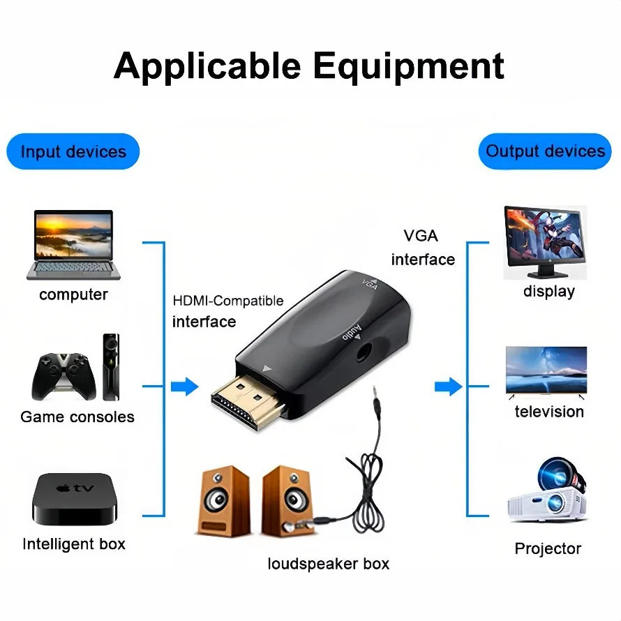 HDMI-compatible to VGA Converter 1080P HDMI-compatible To VGA + 3.5mm Jack Audio Output Adapter For PC Laptop Projector Monitor