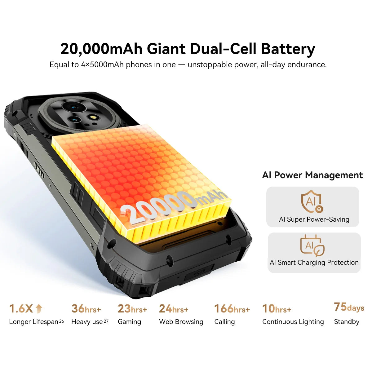 New Blackview XPLORE 2 Projector 5G AI Rugged Phone 6.73” 3.2K AMOLED Display 20000mAh 120W Charger Dimensity 8300 Cellphone
