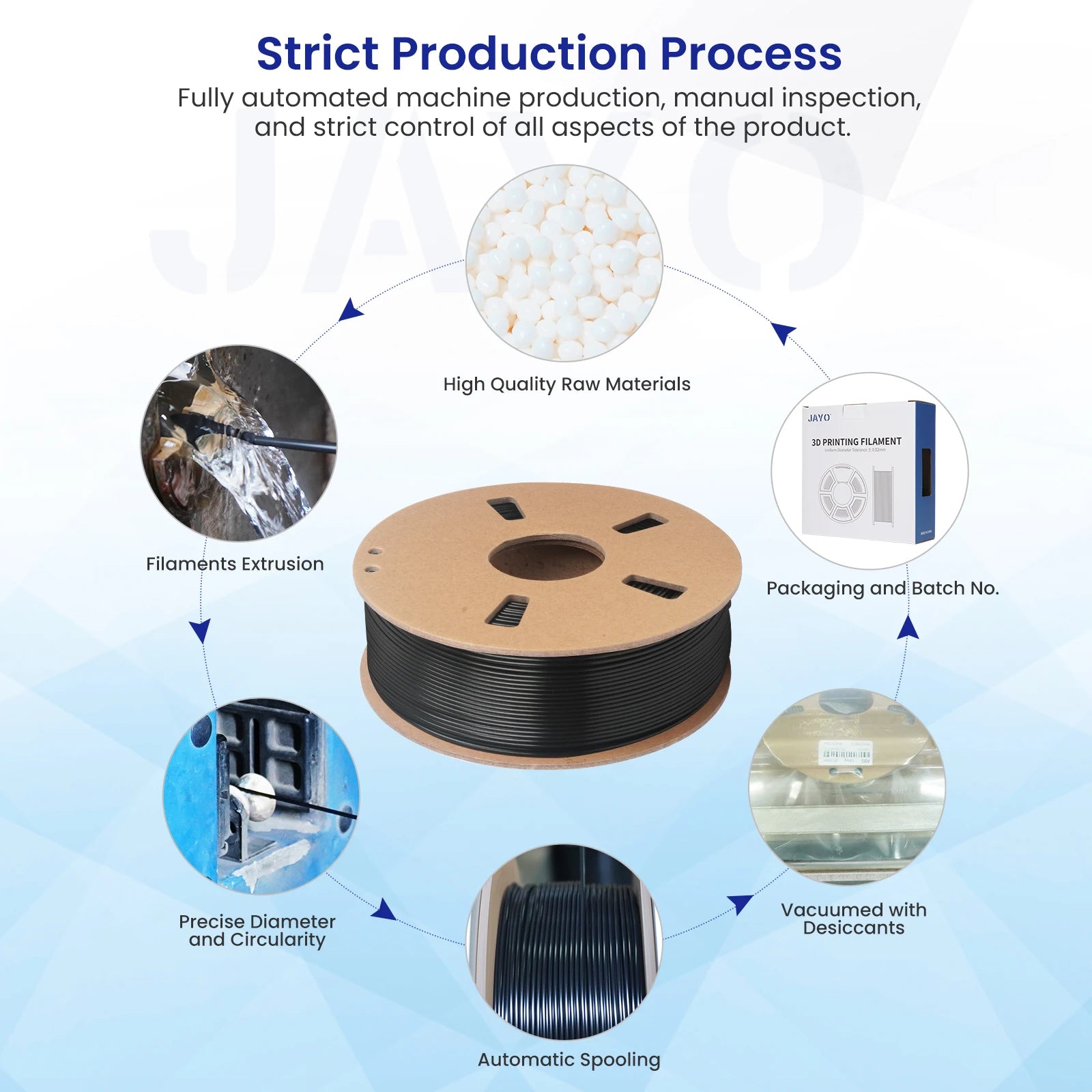 JAYO 3D PETG/PLA/PLA PLUS Printer Filament 1.75mm 5.5KG 100% No Bubble non-toxic 3D Printing Materials for 3D Printer&3D Pen