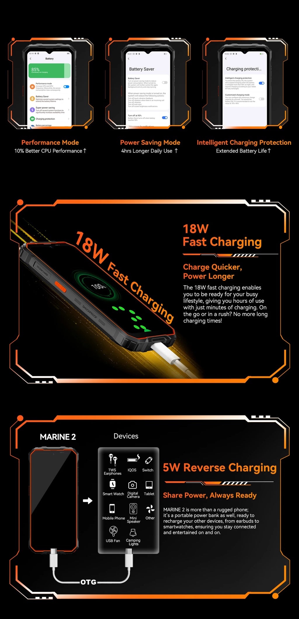 Blackview MARINE 2 Rugged Smartphone 6.56-inch HD+ IPS 90Hz Display 11000mAh 8GB 128GB Android 15 NFC 16MP Camera Cellphone