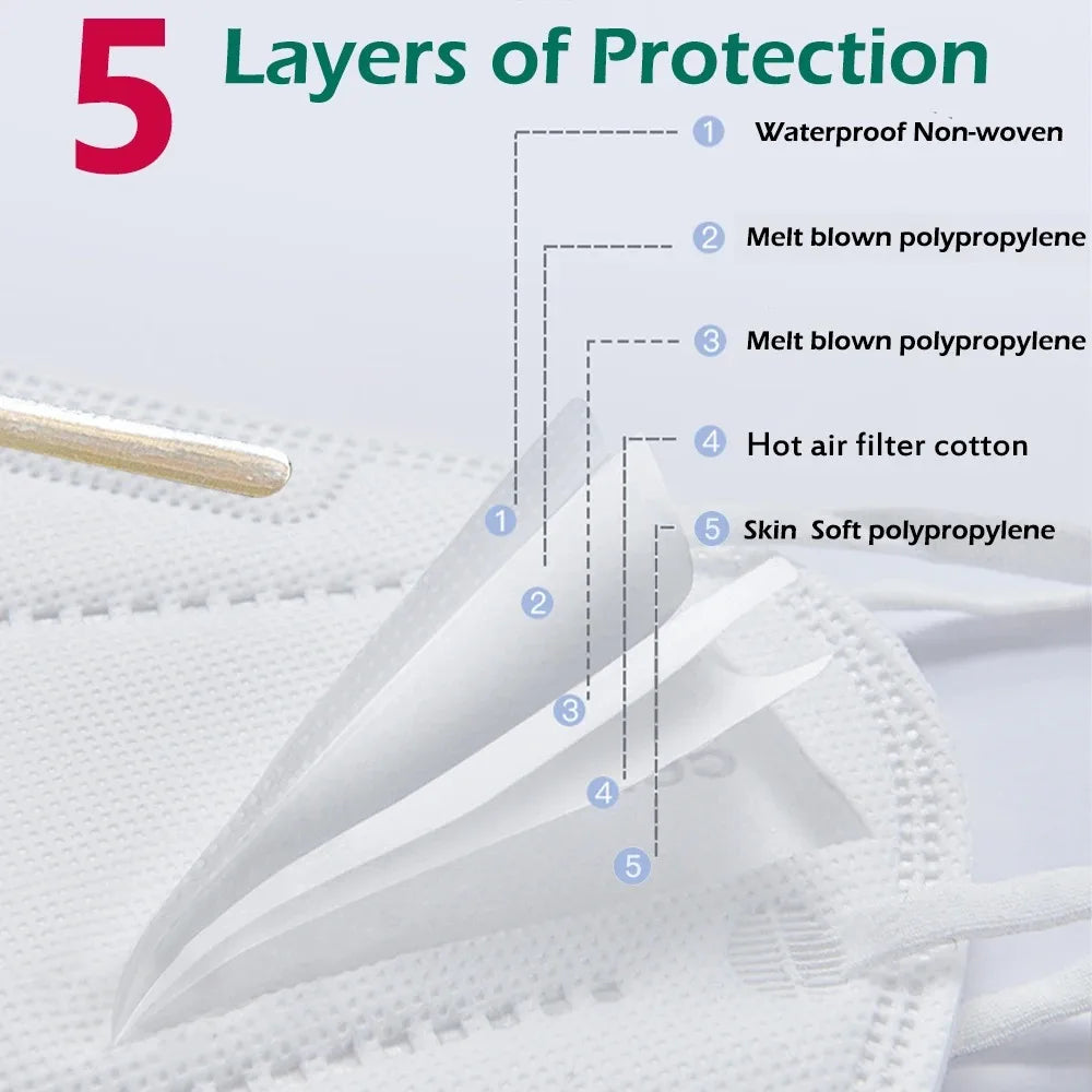10-100Pcs 5Layer FFP2 Masks kn95 Face Mask KN95 Adult Filter Mascarillas Quirurgicas Homologadas Mascarillas Reusable FFP2 Mask