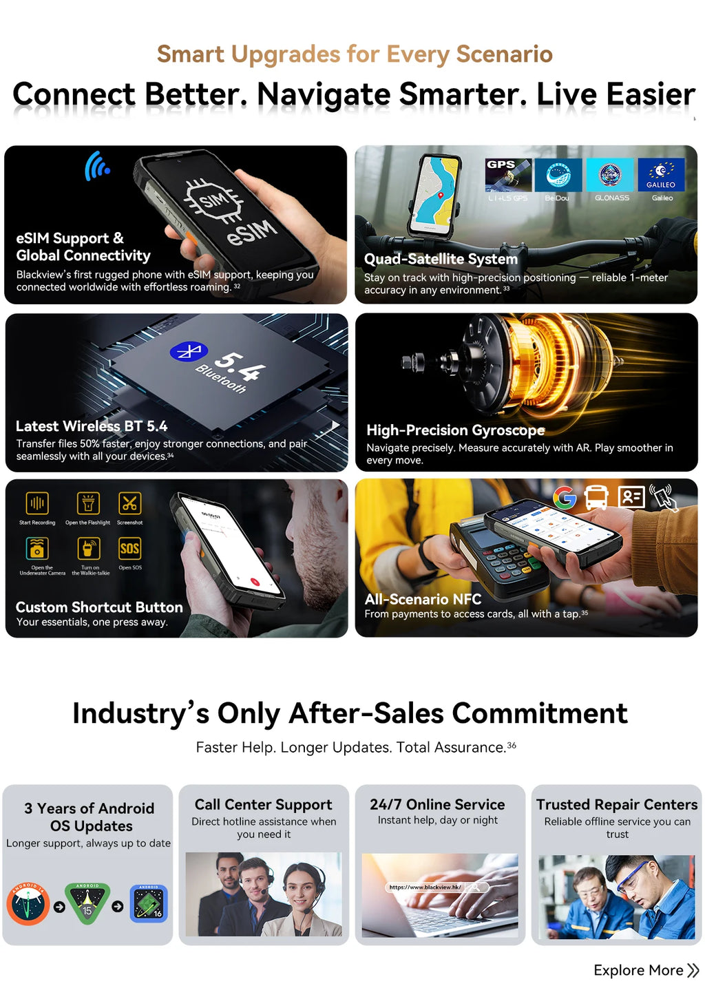 【World premiere】Blackview XPLORE 2 Rugged Phone 5G 6.73” 3.2K AMOLED Display MediaTek Dimensity 8300 20000mAh 120W Charger
