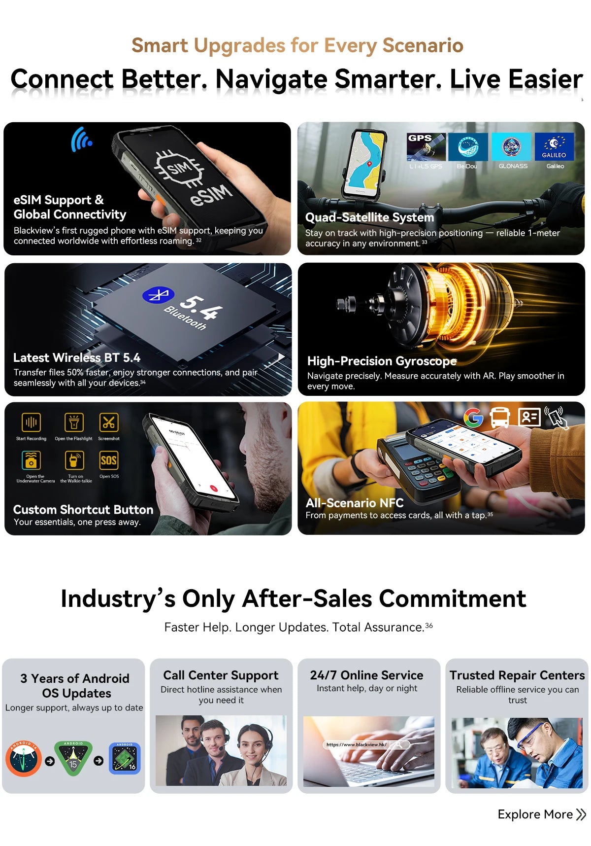 【World premiere】Blackview XPLORE 2 Rugged Phone 5G 6.73” 3.2K AMOLED Display MediaTek Dimensity 8300 20000mAh 120W Charger