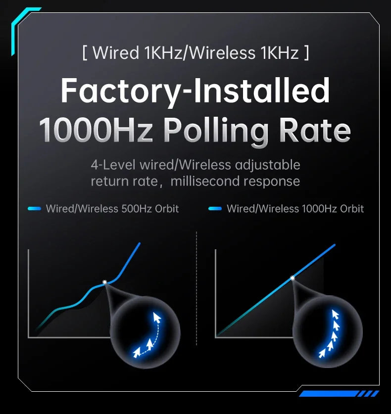 V6 ATTACK SHARK 25000DPI Wireless Mouse,Bluetooth Tri-Mode Connection,Touch Magnetic Charging Base , Macro Gaming Mouse