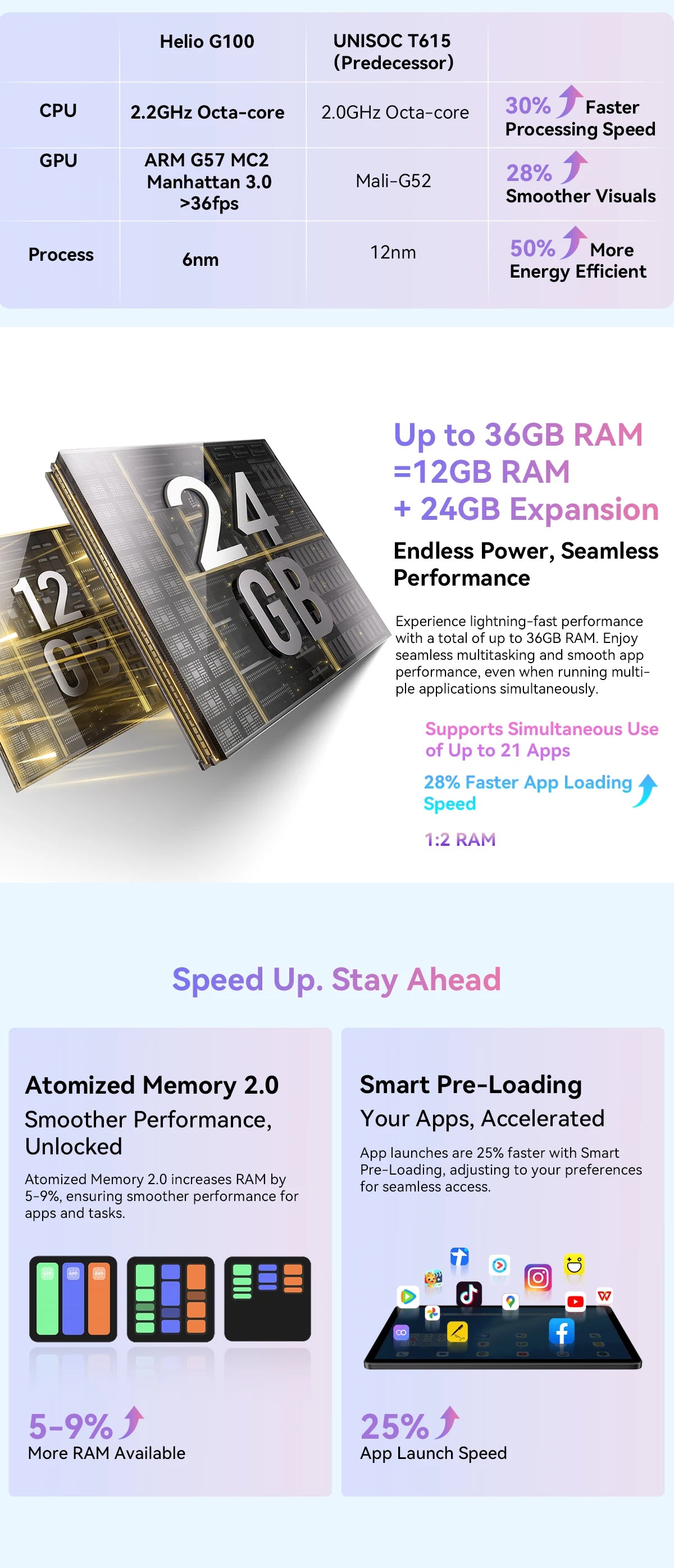 Blackview MEGA 3 Tablet SET 12.1" 2.5K FHD+ Display MTK G100 Octa core 12GB 256GB 8800mAh 50MP Camera 33W Charger Android 15 Pad