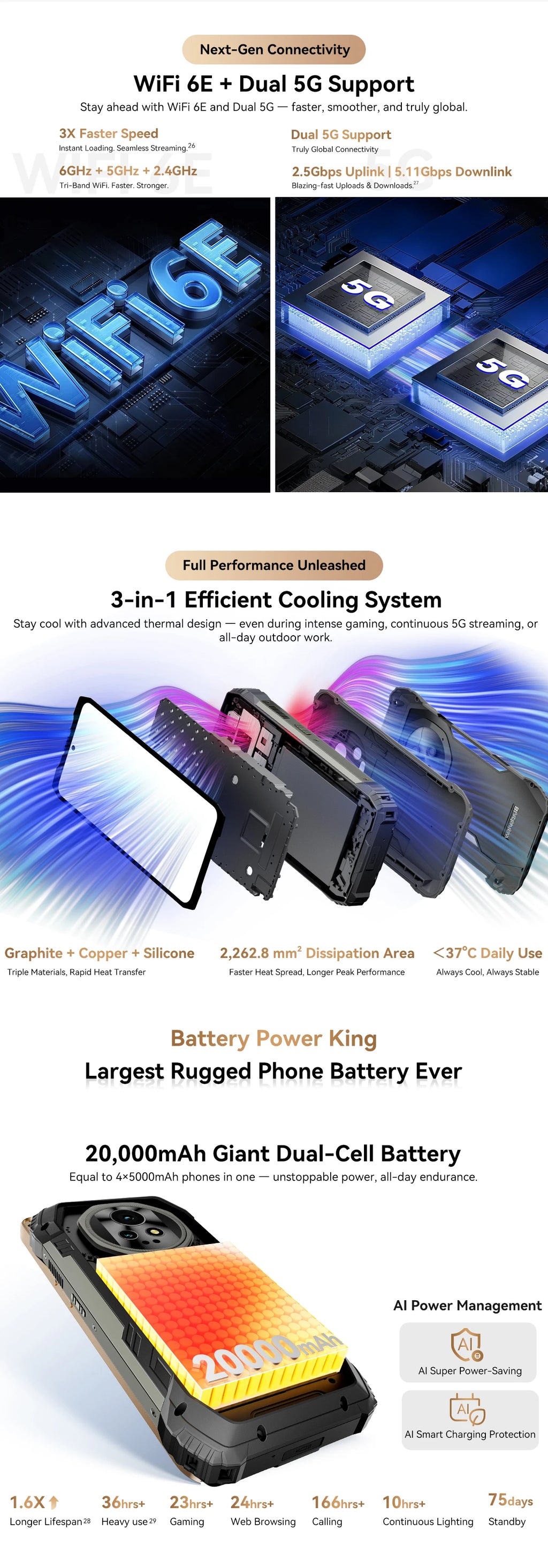 New Blackview XPLORE 2 Projector 5G AI Rugged Phone 6.73” 3.2K AMOLED Display 20000mAh 120W Charger Dimensity 8300 Cellphone