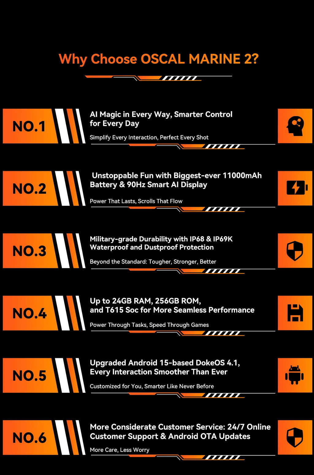 Blackview MARINE 2 Rugged Smartphone 6.56-inch HD+ IPS 90Hz Display 11000mAh 8GB 128GB Android 15 NFC 16MP Camera Cellphone