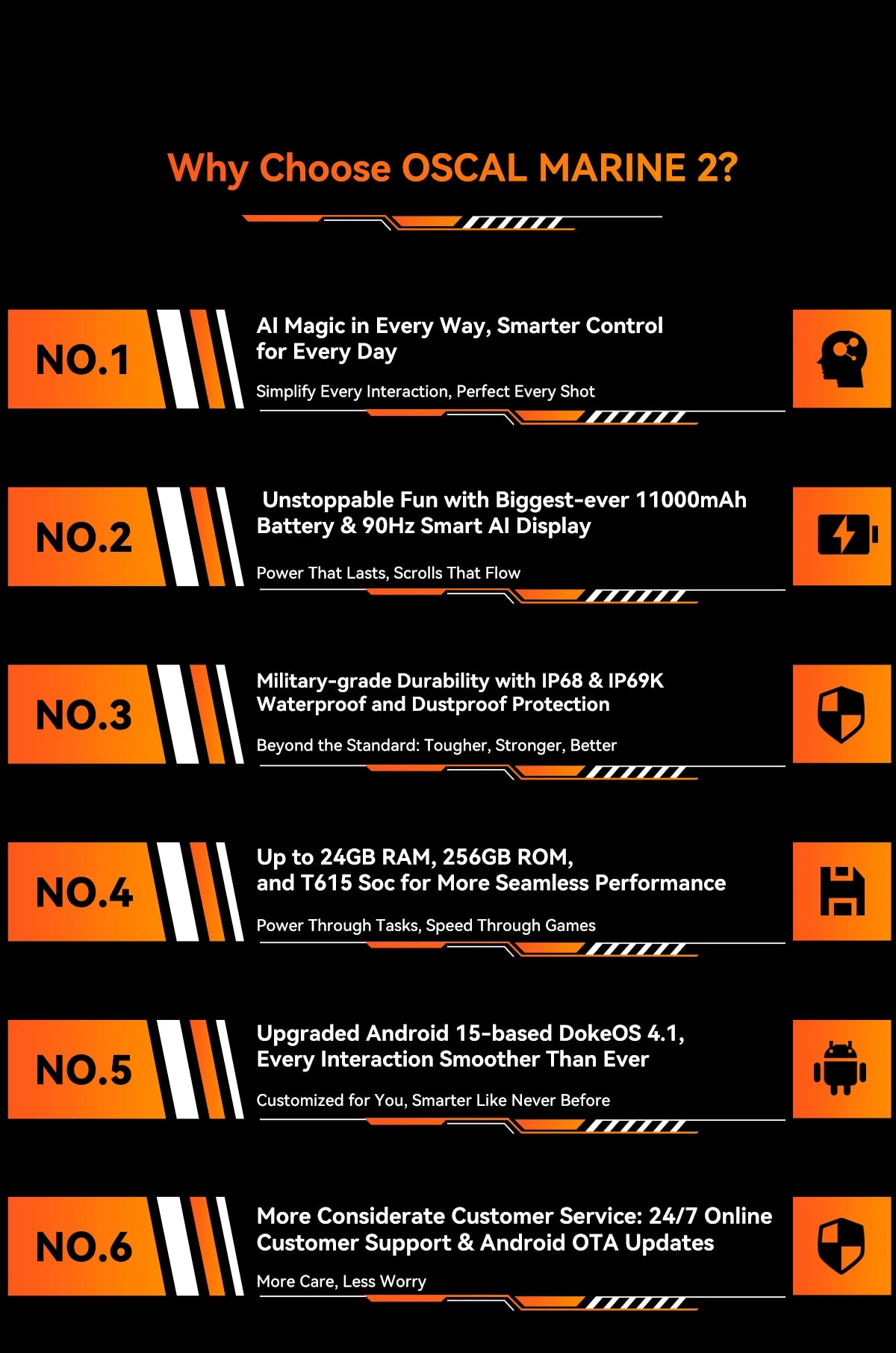 Blackview MARINE 2 Rugged Smartphone 6.56-inch HD+ IPS 90Hz Display 11000mAh 8GB 128GB Android 15 NFC 16MP Camera Cellphone