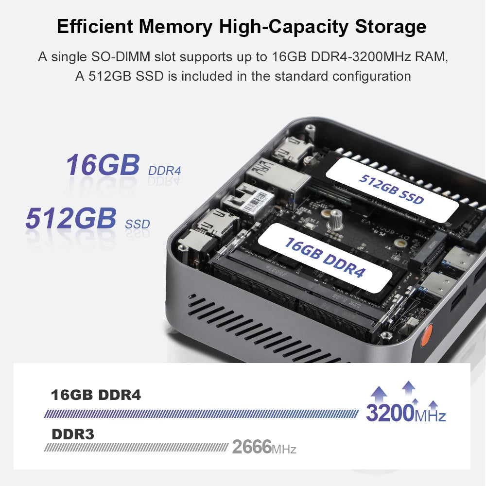 Ninkear M7 Mini PC AMD Ryzen™ 5 7430U Windows 11 PRO 16GB DDR4 RAM 512GB SSD WIFI 6.0 Fan Cooling Mini Computers