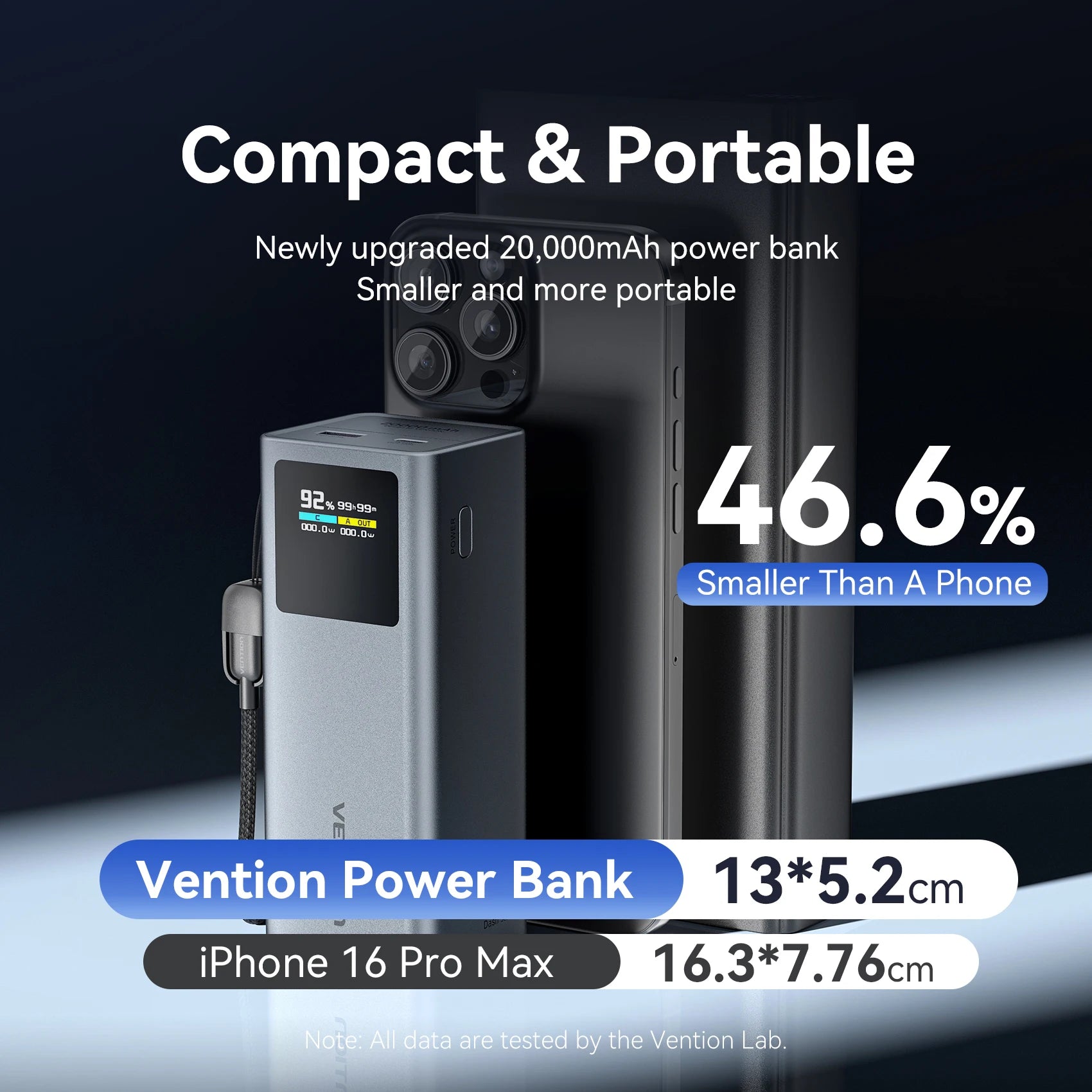 Vention 100W 20000mAh Power Bank PD External Battery PowerBank for iPhone 17 Fast Charging With USB-C Cable TFT Digital Display
