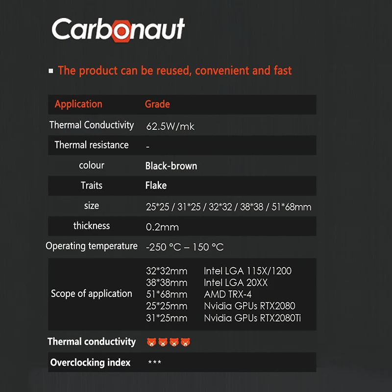 Thermal Grizzly Carbonaut 62.5W/mk Thermal Pad Reusable High Thermal Conductivity CPU/GPU Motherboard Heat Silicone Pad