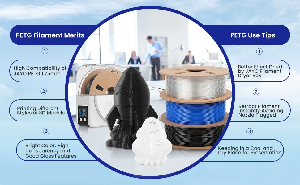 JAYO 3D PETG/PLA/PLA PLUS Printer Filament 1.75mm 5.5KG 100% No Bubble non-toxic 3D Printing Materials for 3D Printer&3D Pen