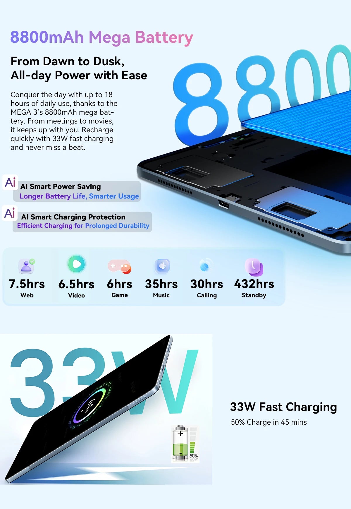 Blackview MEGA 3 Tablet SET 12.1" 2.5K FHD+ Display MTK G100 Octa core 12GB 256GB 8800mAh 50MP Camera 33W Charger Android 15 Pad