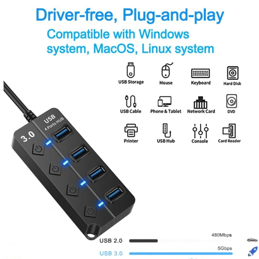 4-Port USB Hub 3.0 USB Docking Stations with Individual Switches Expander Hub for Laptop/MacBook Flash Drives Mobile HDD Printer