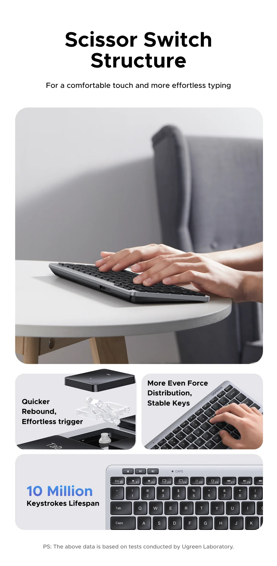 UGREEN Wireless Keyboard Bluetooth 5.3 & 2.4G Wireless Russian/EN 78 Keycaps For MacBook iPad PC Tablet