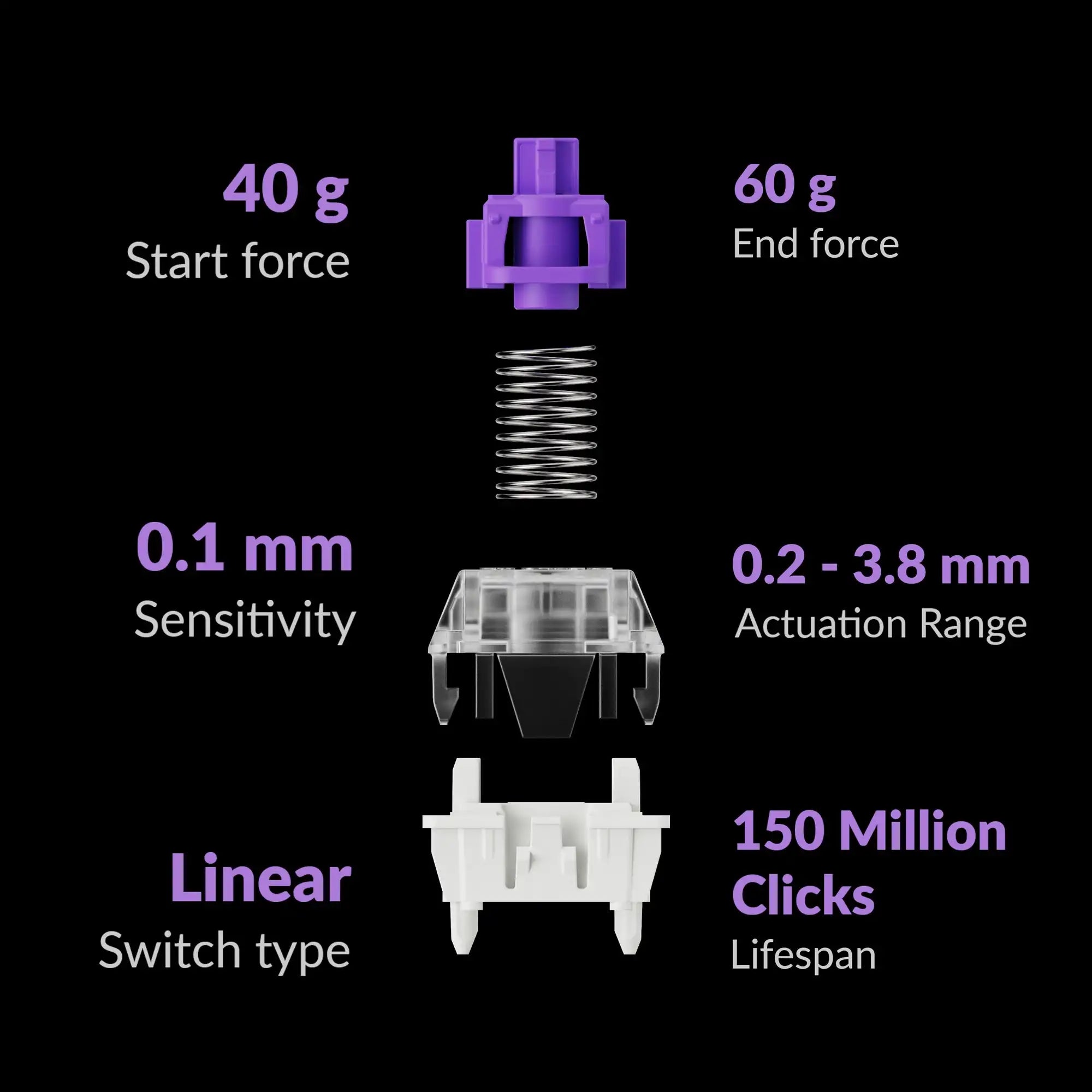 Keychron Q5 HE QMK Wireless Custom Mechanical Keyboard Magnetic Switches Adjustable Actuation Point Aluminum RGB Backlight