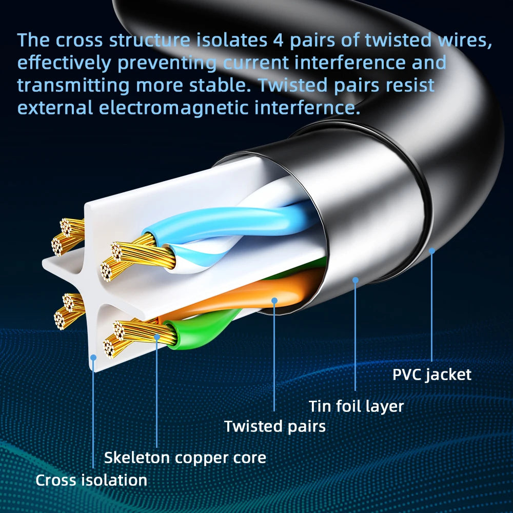 Ethernet Cable Cat6 Gigabit High Speed 1000Mbps Internet Cable RJ45 Shielded Network LAN Cord for Laptop Router PC PS5 4 3 Xbox