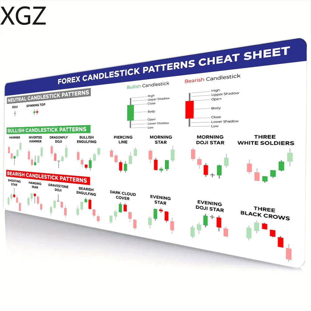 New 900X400MM stock market chart pattern foreign exchange mouse pad large keyboard desk mat with edge lock anti-slip washable