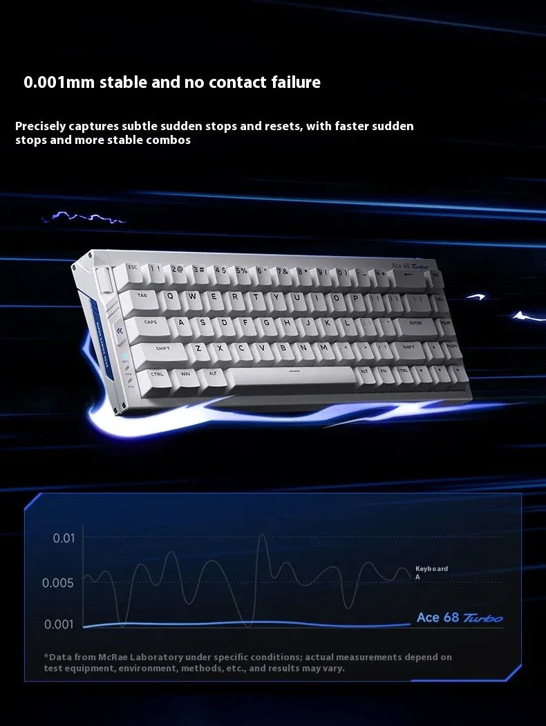 MCHOSE Ace68 Turbo Magnetic Switch Keyboard 16k Aluminium Alloy 0.001mm E-Sports Keyboard Ergonomics Low Delay Gamer Keyboards