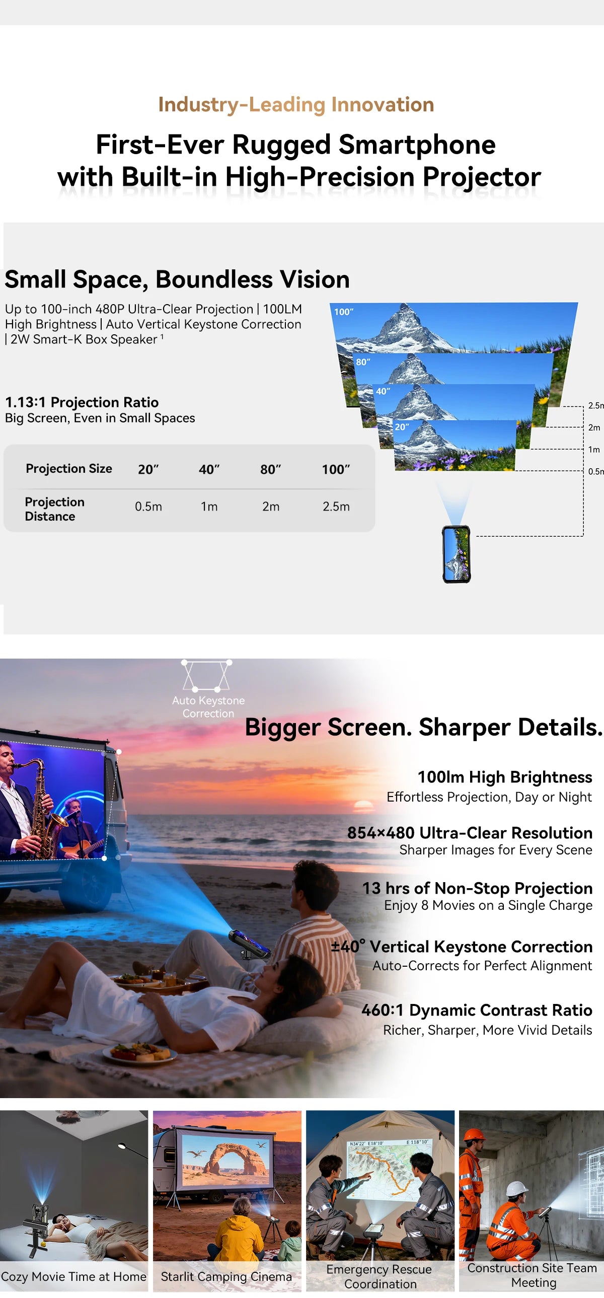 New Blackview XPLORE 2 Projector 5G AI Rugged Phone 6.73” 3.2K AMOLED Display 20000mAh 120W Charger Dimensity 8300 Cellphone