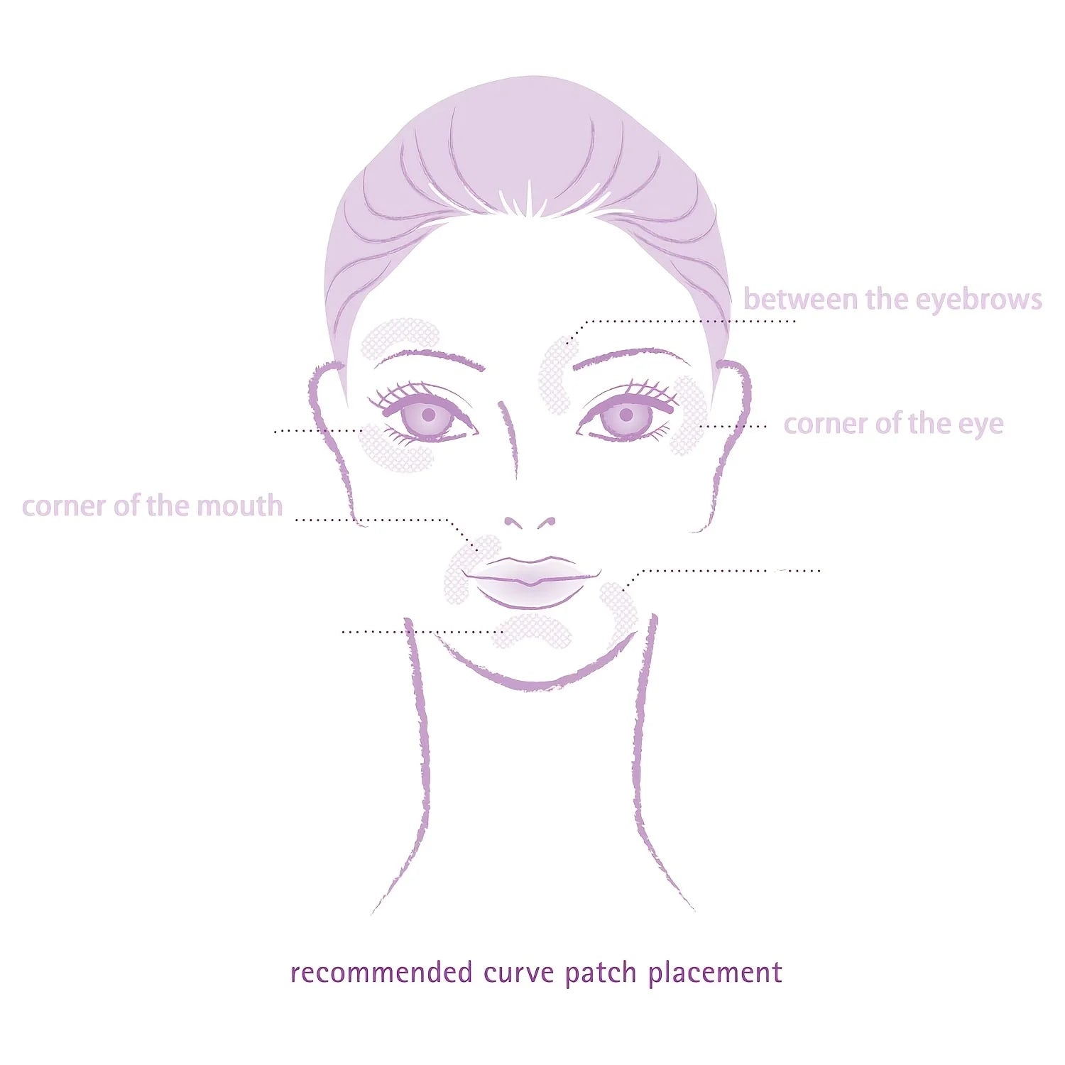 120pcs of facial patches, preventing frowning, suitable for the forehead, between the eyes, around the mouth, and the lips area