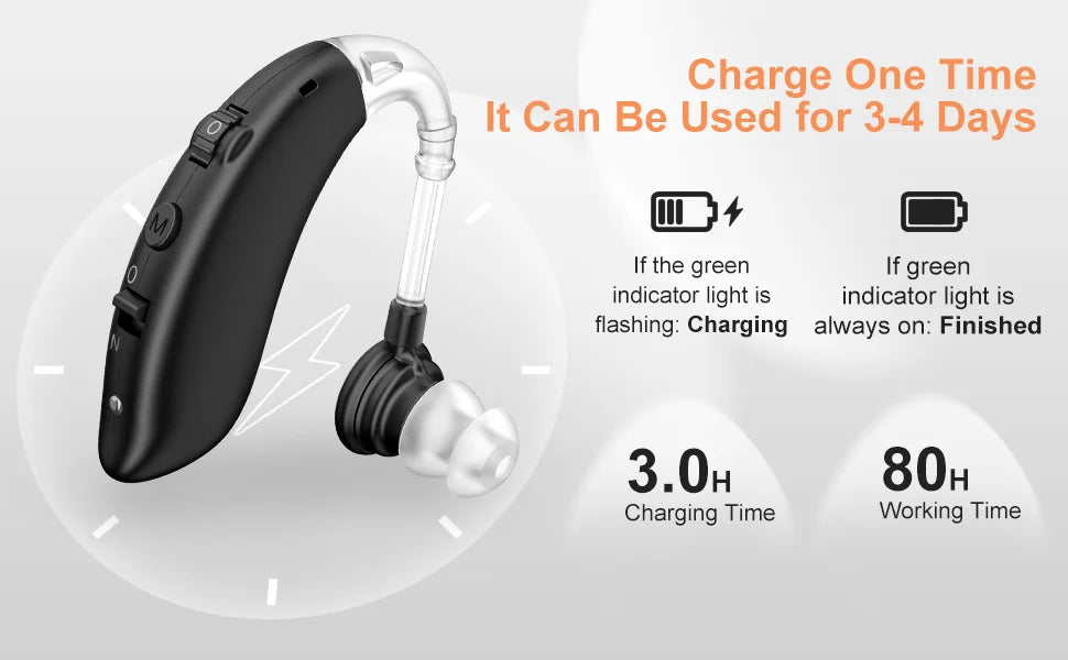 Ear-hanging sound receiving device, with easy volume adjustment, rechargeable, convenient for the elderly to use, and capable of