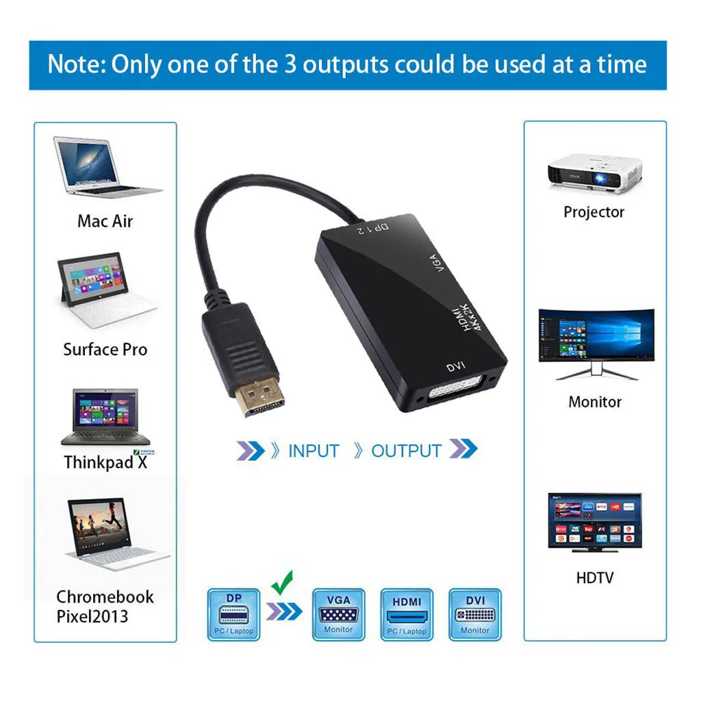 DisplayPort  Mini Dp To HDMI-compatible 4K DVI VGA 3 In 1 Cable Adapter Converter for HDTV Monitor Projector for Gaming