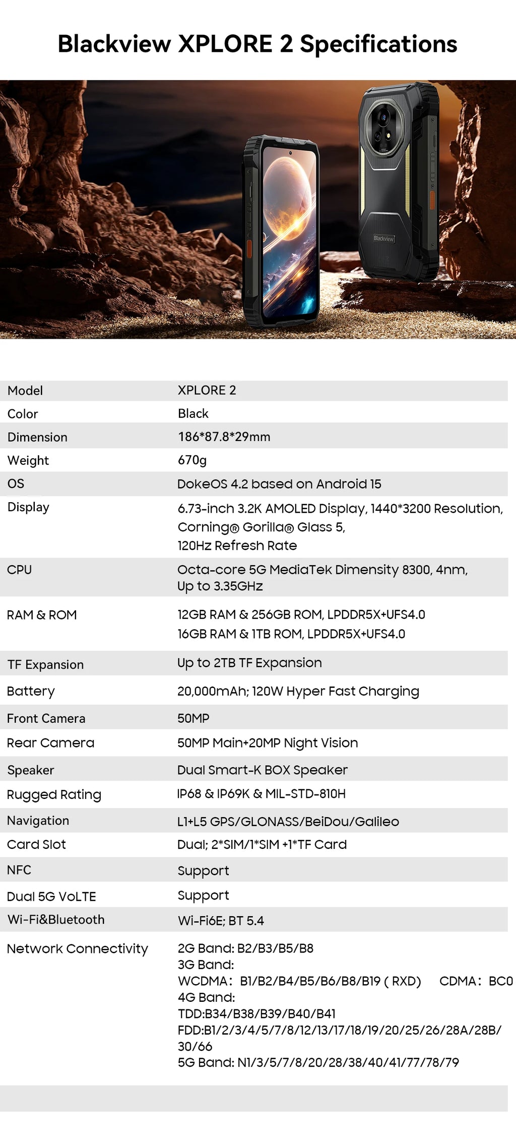 【World premiere】Blackview XPLORE 2 Rugged Phone 5G 6.73” 3.2K AMOLED Display MediaTek Dimensity 8300 20000mAh 120W Charger