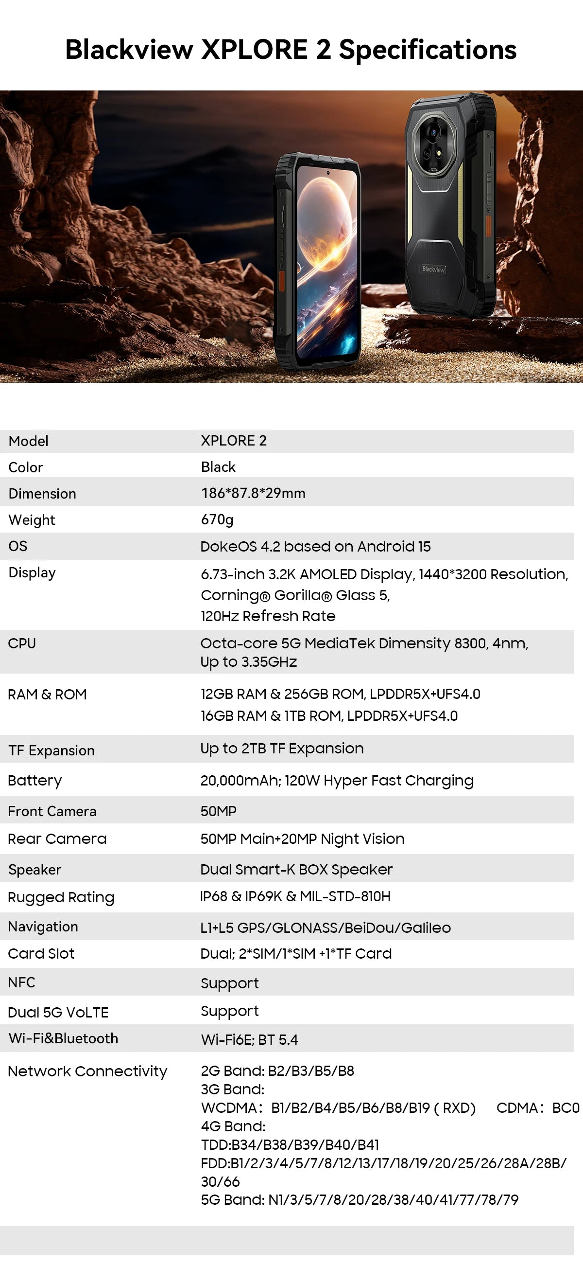 【World premiere】Blackview XPLORE 2 Rugged Phone 5G 6.73” 3.2K AMOLED Display MediaTek Dimensity 8300 20000mAh 120W Charger