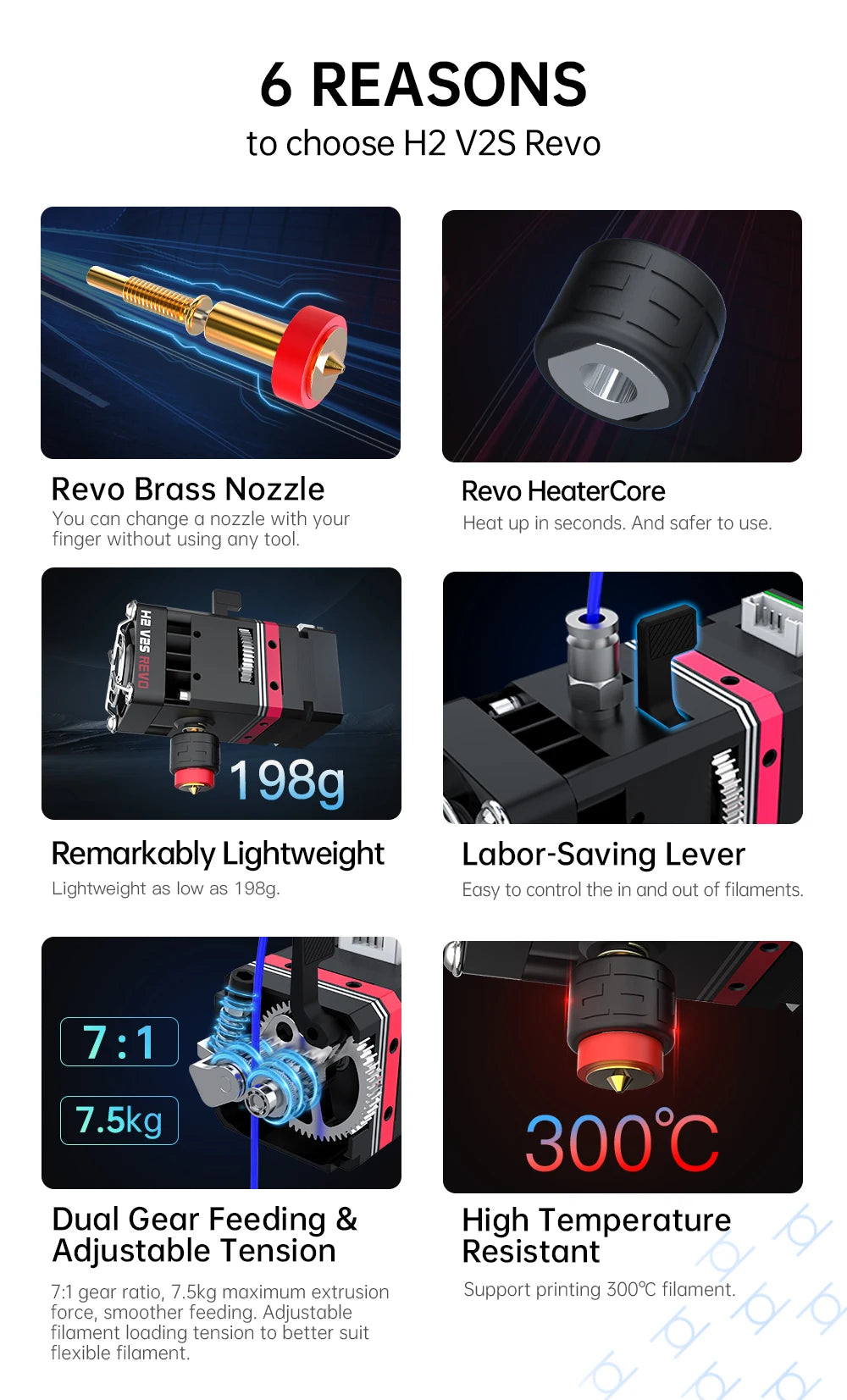 BIQU E3D H2 V2S REVO 3D Extruder 24V Dual Gear Revo Brass Nozzle Heater Core Max 300°C Light for Ender 3 BX Voron V0 3D Printer