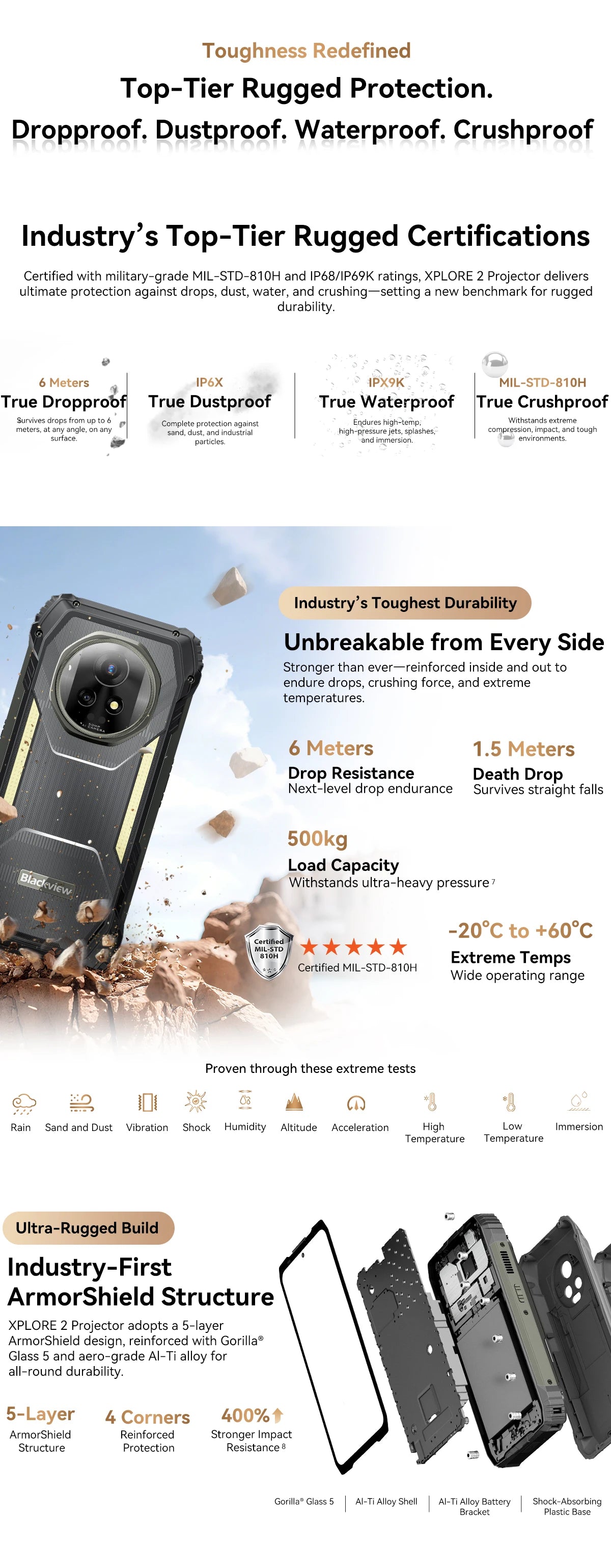 New Blackview XPLORE 2 Projector 5G AI Rugged Phone 6.73” 3.2K AMOLED Display 20000mAh 120W Charger Dimensity 8300 Cellphone