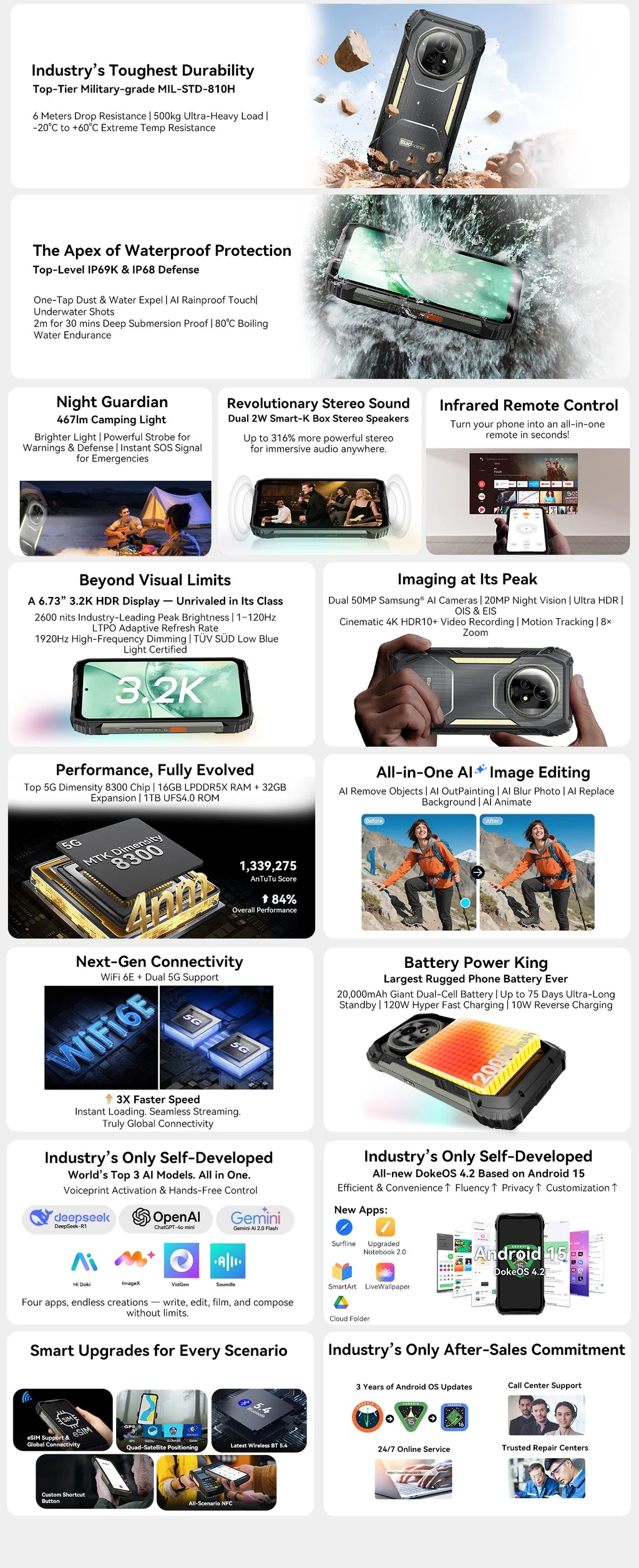 【World premiere】Blackview XPLORE 2 Rugged Phone 5G 6.73” 3.2K AMOLED Display MediaTek Dimensity 8300 20000mAh 120W Charger
