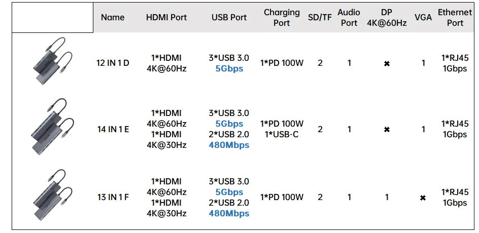 MOKiN USB C HUB 4K60Hz Type C to DP RJ45 SD&TF PD 100W Adapter Dock for MacBook Pro Air M2 M1 3*USB 3.1 10Gbps Splitter usb hub