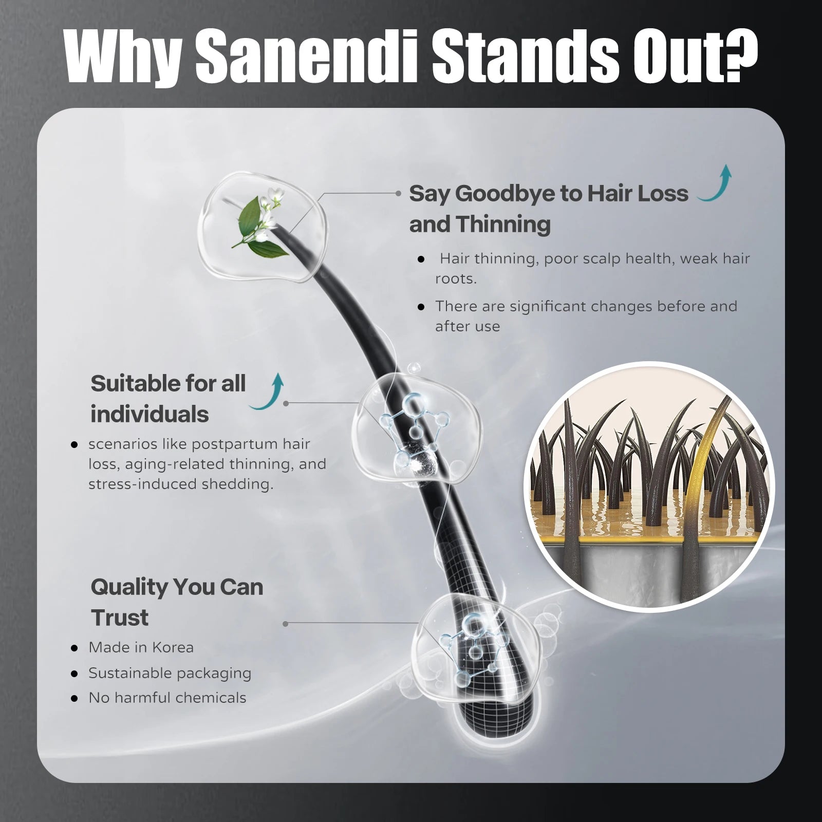 Sanendi Korean Hair Growth Serum P-HL Ptx Peptide Essence Dr.Pen Booster Anti-Hair Loss Solution Repair Skin Hydrating