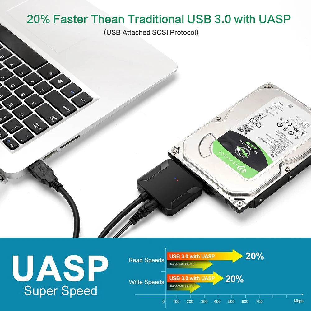 USB 3.0 to SATA Adapter Cable for 3.5/2.5 Inch SSD HDD SATA III Hard Drive Disk Support UASP Compatible with USB 1.1/2.0/3.0