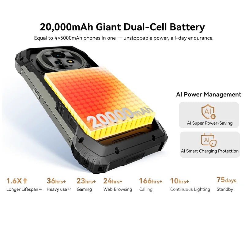 【World premiere】Blackview XPLORE 2 Rugged Phone 5G 6.73” 3.2K AMOLED Display MediaTek Dimensity 8300 20000mAh 120W Charger