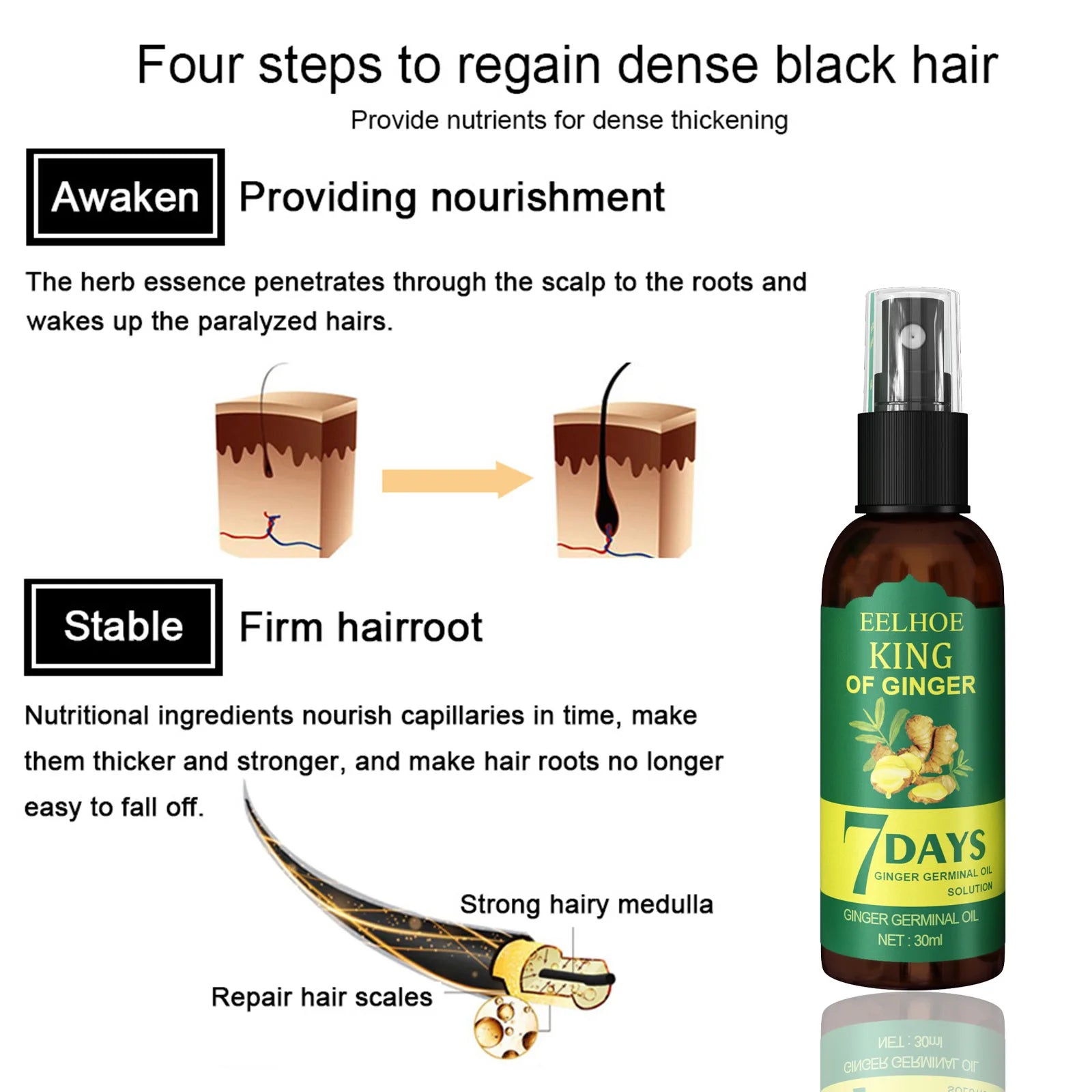 Ginger Hair Growth Spray 7 Day Rapid Hair Repair Strengthening Hair Massage Scalp Improve Frizz Unisex Hair Conditioner