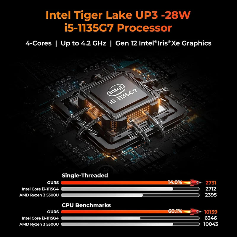 15.6" Rugged Laptop Windows 11 Pro Intel i5-1135G7 Heavy Duty Laptop Wi-Fi 6 4G LTE Rugged Computer 6300+1750mAh Dual Battery