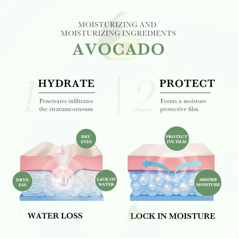 SADOER Avocado Eye Cream Anti Wrinkle Dark Circles Eye Bag Firming Moisturizing Tender Eye skincare Beauty Health Skin Care