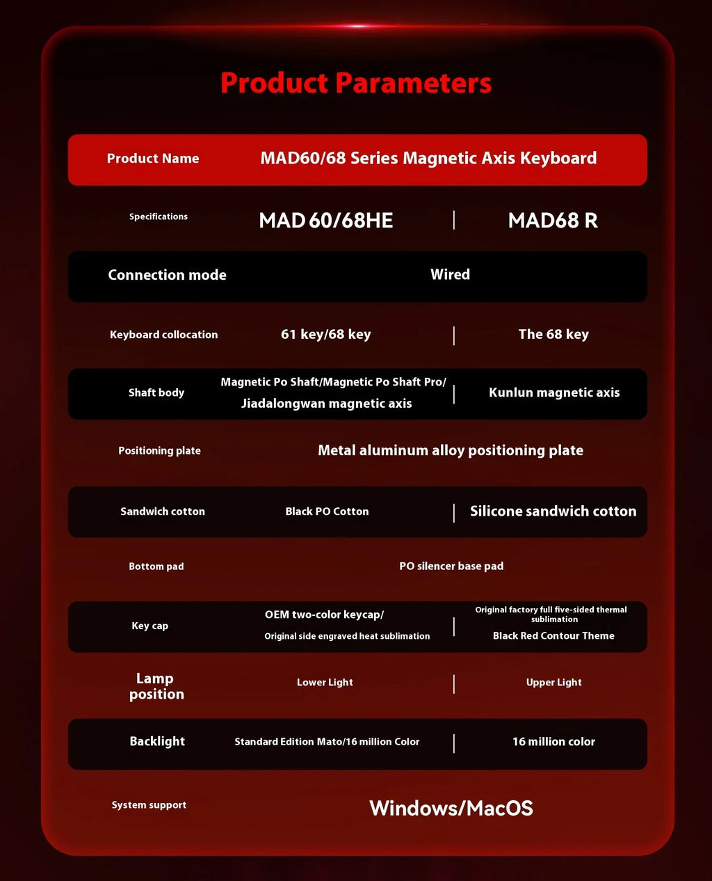 MADLIONS MAD 60/68 HE 8Khz Wired Magnetic Axis Keyboard 68-key Hot-swappable Macro Defines Ultra-low Latency Gaming Keyboard