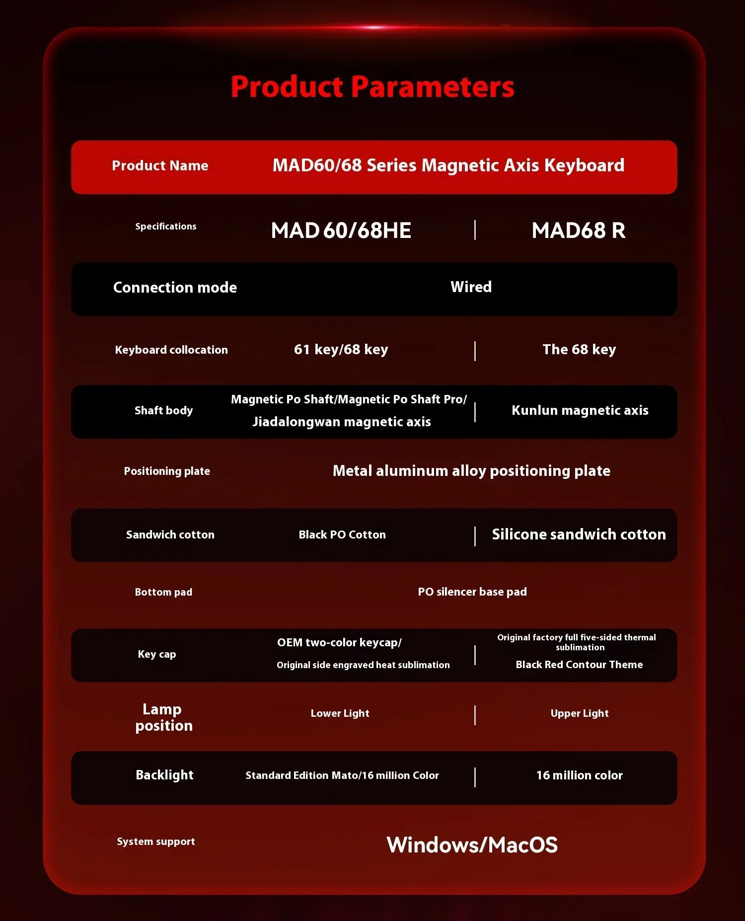 MADLIONS MAD 60/68 HE 8Khz Wired Magnetic Axis Keyboard 68-key Hot-swappable Macro Defines Ultra-low Latency Gaming Keyboard
