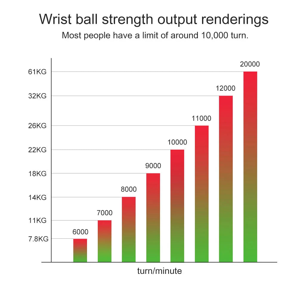 LED Wrist Ball Centrifuge Gyro Wrist Press Automatic Start Range Gyro Ball Arm Hand Muscle Strength Forearm Trainer Fitness Equi