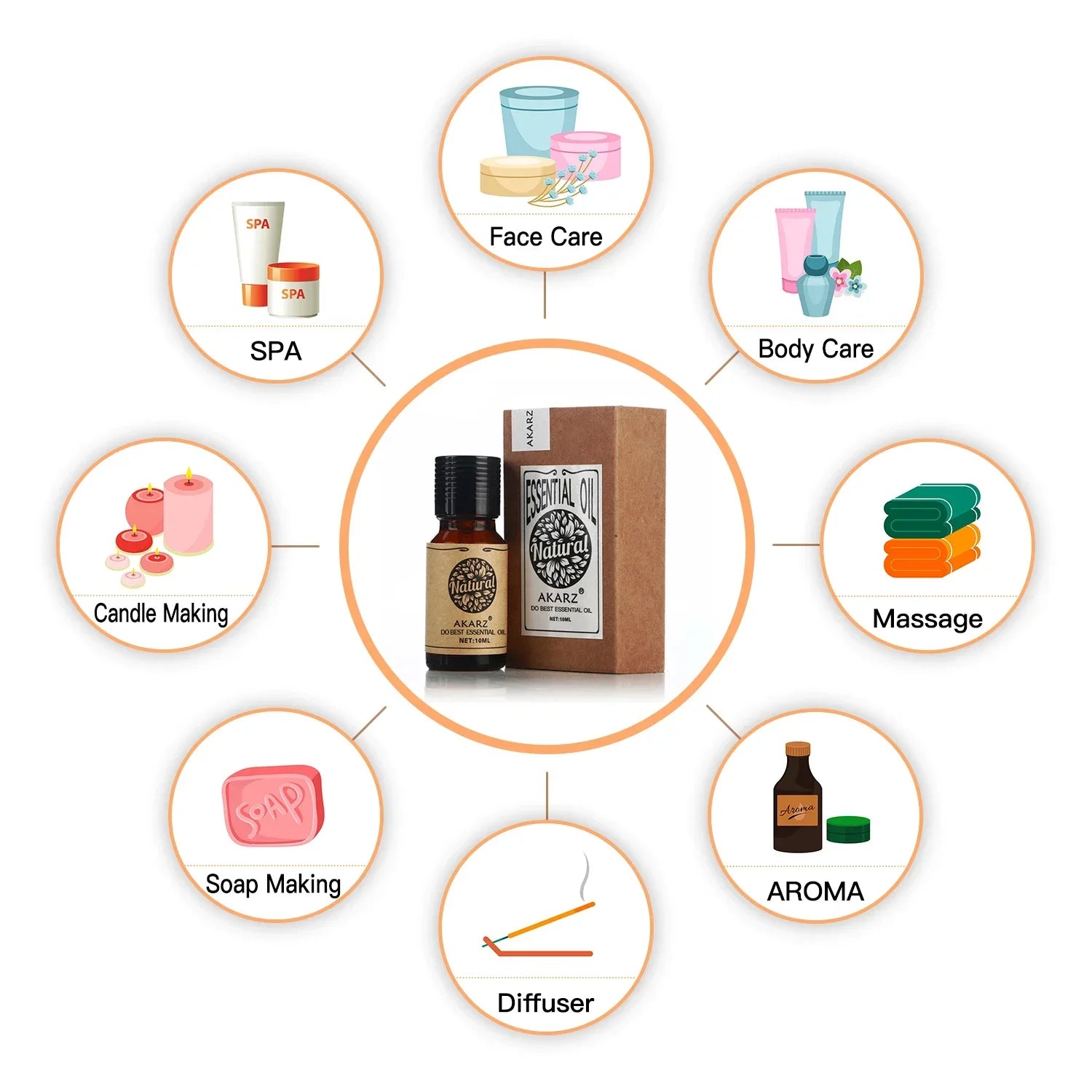 AKARZ Rosemary Essential Oil Natural for Body Hair Care Diffuser  Candle Soap Making  DIY Massage  Aroma huiles essentielles