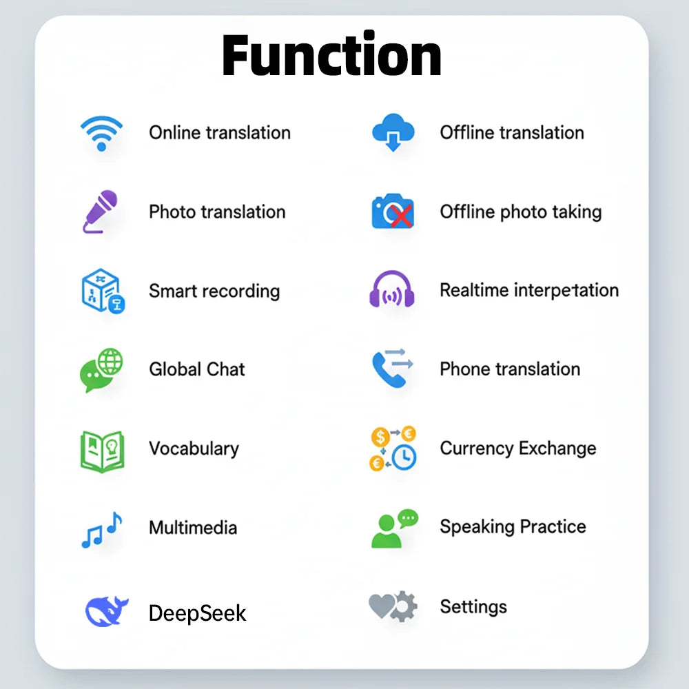 2026 New AI Travel Translator T26 ChatGPT 160 Languages Professional Business Voice Translation Real-time for Corporate Trip