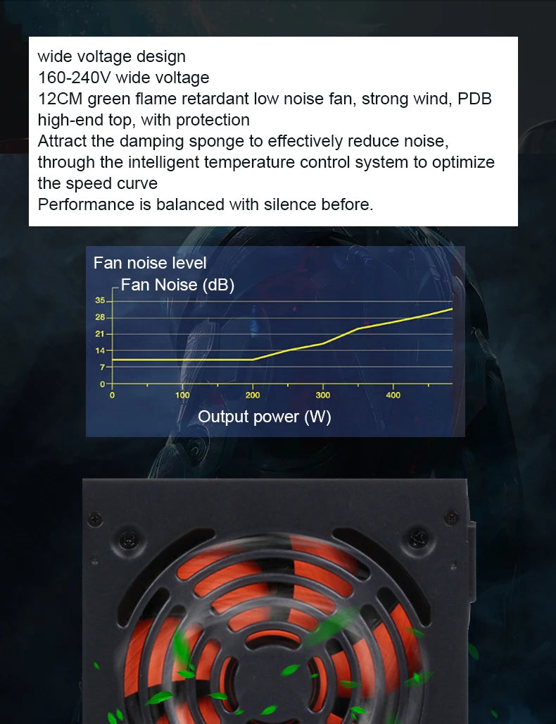 Thor Source ATX-650W Desktop Computer Power Supply Rated Dual CPU Stable PC Host Power Supply