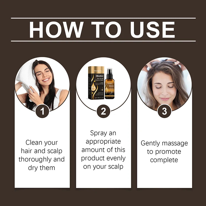 Biotin Fast Hair Growth Spray Anti Hair Loss Serum Prevent Baldness Treatment Scalp Beard Beauty Essence Hair Care Products 30ml