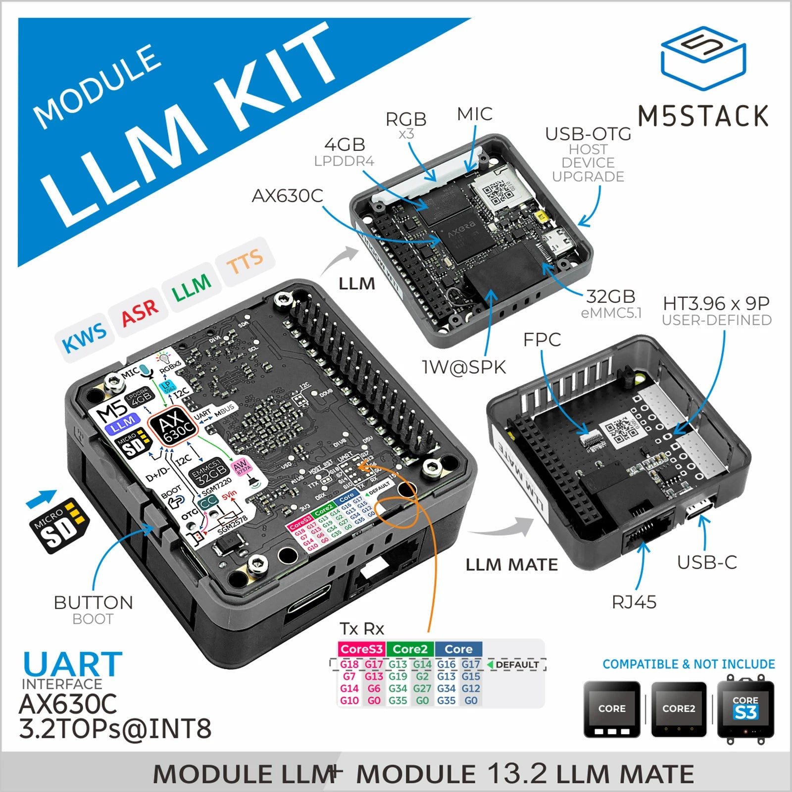 M5stack Official LLM (Large Language Model) Module Kit(AX630C)