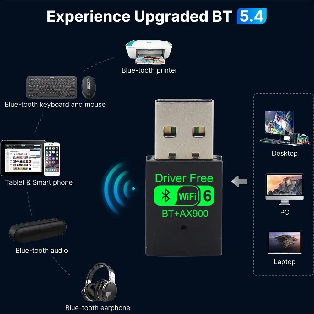 AX900 USB WiFi 6 Bluetooth 5.4 Adapter 2in1 Dongle Dual Band 2.4G&5GHz USB WiFi Network Wireless Wlan Receiver
