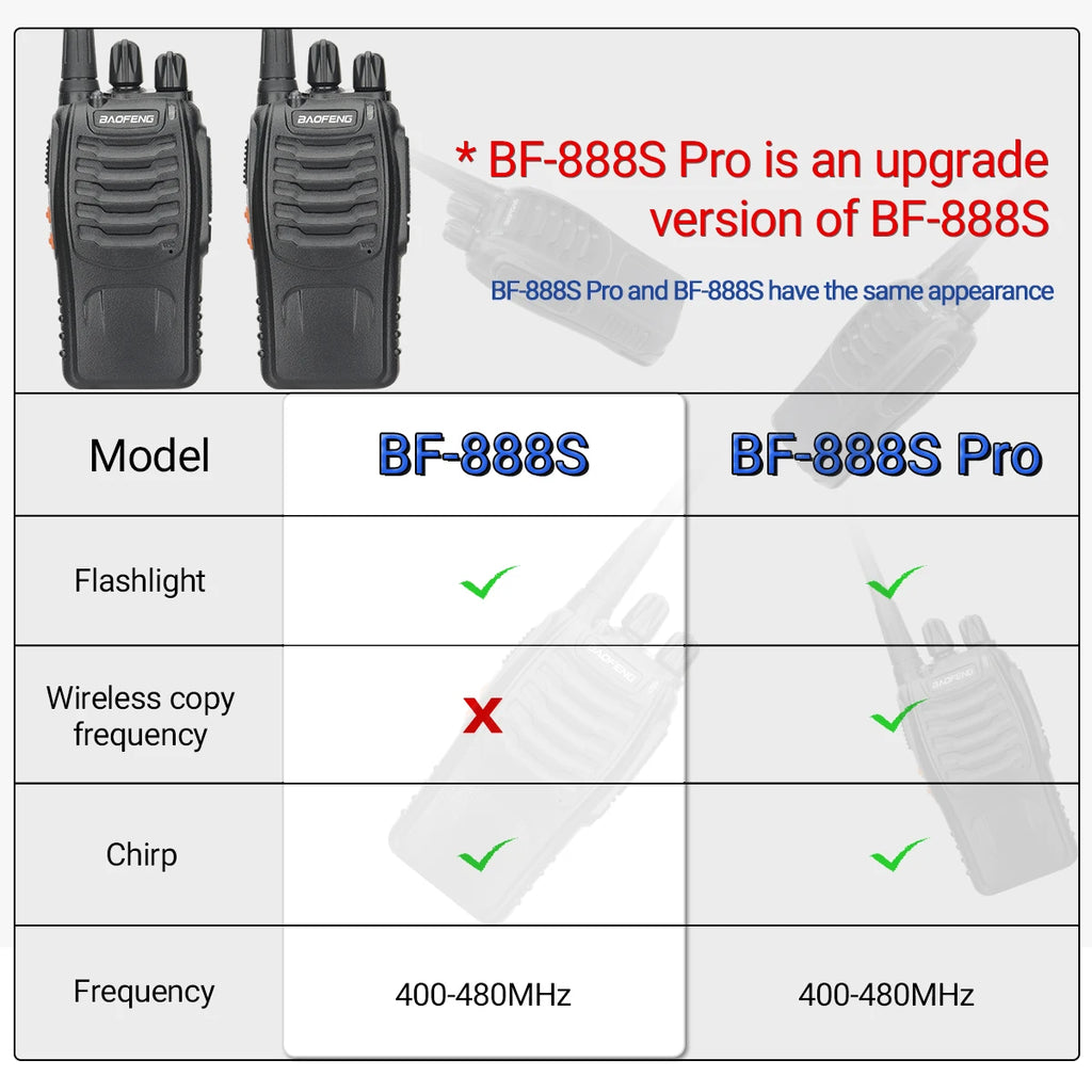 Baofeng BF-888S Pro Walkie Talkie Wireless Copy Frequency Long Range Portable UHF 400-470MHz Ham Two Way Radio for Camping Hotel